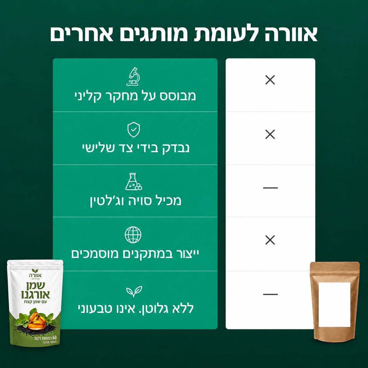 אוורה® — כמוסות שמן אורגנו