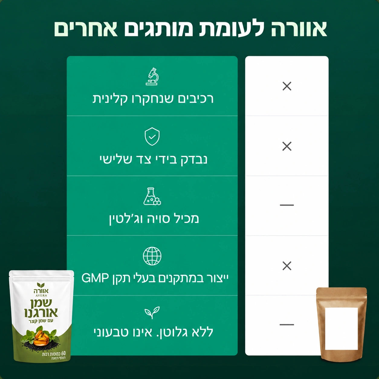 אוורה® — כמוסות שמן אורגנו
