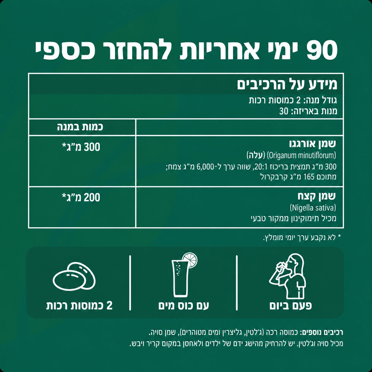 לצפייה בטבלת הרכיבים